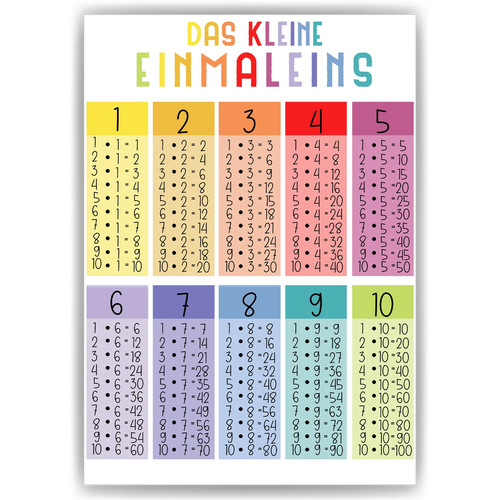 1x1 kinderposter einmaleins - kinderposter,